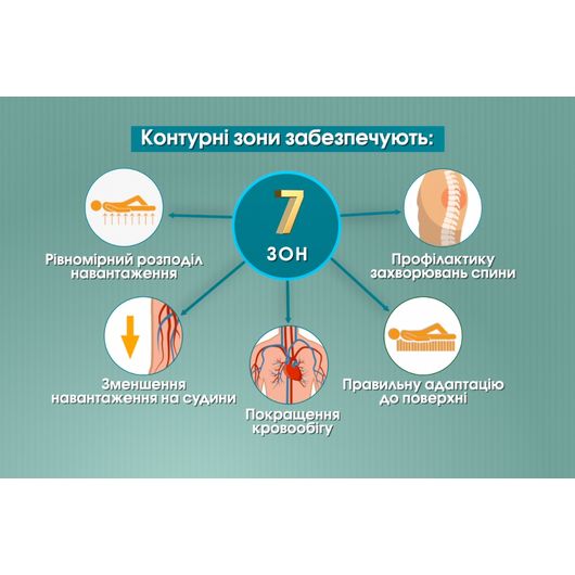 МАТРАЦ-ТОПЕР КАСПЕР СИМФОНІЯ, зображення 7